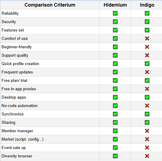 Hidemium 是 Indigo 更好的替代品